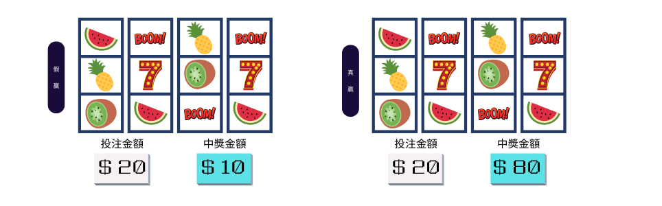 線上老虎機的秘密你知道嗎?原來返還率高達98% 1 線上老虎機運作真相