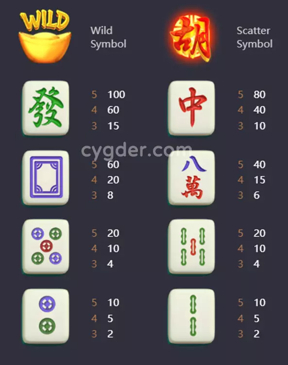 《麻將胡了》符號