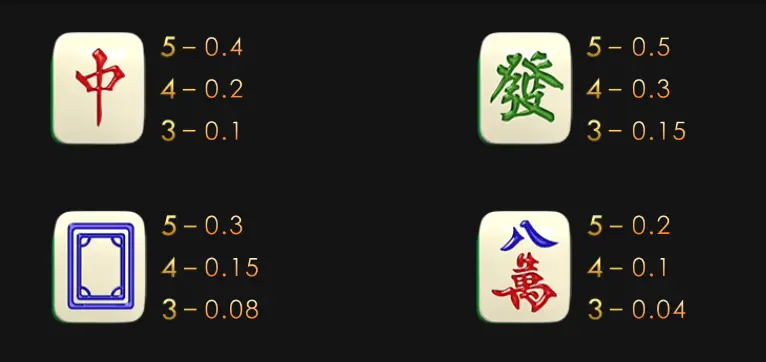 高價符號