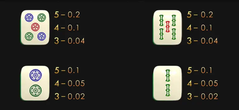 低價符號